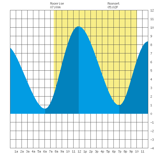 Apokak Creek Entrance tide chart for Monday, April 13, 2026
