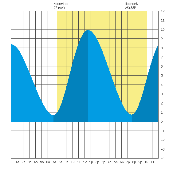 Apokak Creek Entrance tide chart for Tuesday, April 14, 2026