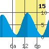 Apokak Creek Entrance tide chart for Wednesday, April 15, 2026