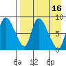 Apokak Creek Entrance tide chart for Thursday, April 16, 2026