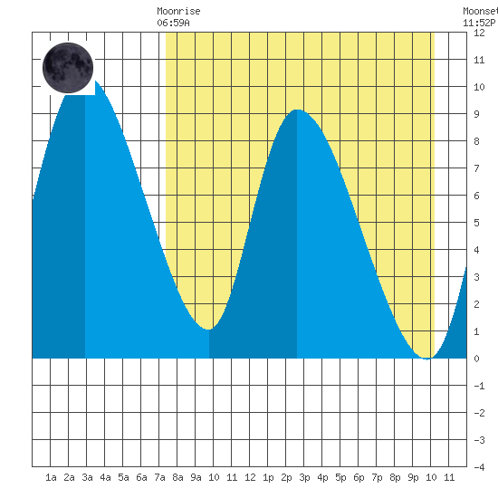 Apokak Creek Entrance tide chart for Friday, April 17, 2026