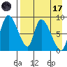 Apokak Creek Entrance tide chart for Friday, April 17, 2026