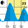 Apokak Creek Entrance tide chart for Thursday, April 23, 2026