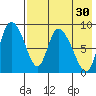 Apokak Creek Entrance tide chart for Thursday, April 30, 2026