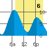 Apokak Creek Entrance tide chart for Monday, April 6, 2026