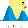 Apokak Creek Entrance tide chart for Tuesday, April 7, 2026