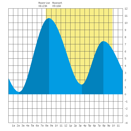 Apokak Creek Entrance tide chart for Wednesday, April 8, 2026