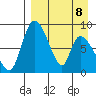 Apokak Creek Entrance tide chart for Wednesday, April 8, 2026