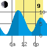 Apokak Creek Entrance tide chart for Thursday, April 9, 2026