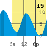 Apokak Creek Entrance tide chart for Friday, May 15, 2026