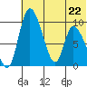 Apokak Creek Entrance tide chart for Friday, May 22, 2026