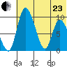 Apokak Creek Entrance tide chart for Saturday, May 23, 2026