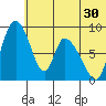Apokak Creek Entrance tide chart for Saturday, May 30, 2026