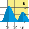 Apokak Creek Entrance tide chart for Wednesday, May 6, 2026