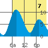 Apokak Creek Entrance tide chart for Thursday, May 7, 2026