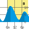 Apokak Creek Entrance tide chart for Friday, May 8, 2026