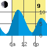 Apokak Creek Entrance tide chart for Saturday, May 9, 2026