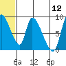 Apokak Creek Entrance tide chart for Friday, June 12, 2026