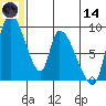 Apokak Creek Entrance tide chart for Sunday, June 14, 2026