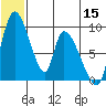 Apokak Creek Entrance tide chart for Monday, June 15, 2026