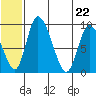Apokak Creek Entrance tide chart for Monday, June 22, 2026