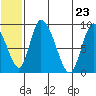 Apokak Creek Entrance tide chart for Tuesday, June 23, 2026