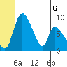 Apokak Creek Entrance tide chart for Saturday, June 6, 2026
