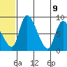 Apokak Creek Entrance tide chart for Tuesday, June 9, 2026