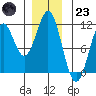 Elbow Bay tide chart for Friday, December 23, 2022