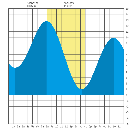 Elbow Bay tide chart for Tuesday, January 17, 2023