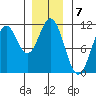 Elbow Bay tide chart for Saturday, January 7, 2023