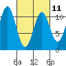 Elbow Bay tide chart for Saturday, March 11, 2023