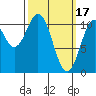 Elbow Bay tide chart for Friday, March 17, 2023