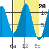 Elbow Bay tide chart for Monday, March 20, 2023