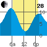 Elbow Bay tide chart for Tuesday, March 28, 2023