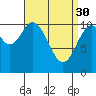 Elbow Bay tide chart for Thursday, March 30, 2023