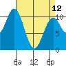 Elbow Bay tide chart for Wednesday, April 12, 2023