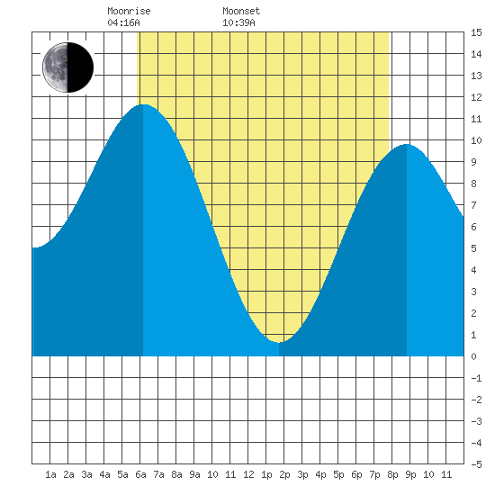 Elbow Bay tide chart for Thursday, April 13, 2023