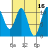 Elbow Bay tide chart for Sunday, April 16, 2023