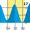 Elbow Bay tide chart for Monday, April 17, 2023