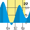 Elbow Bay tide chart for Saturday, April 22, 2023
