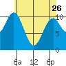 Elbow Bay tide chart for Wednesday, April 26, 2023