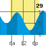 Elbow Bay tide chart for Saturday, April 29, 2023