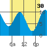 Elbow Bay tide chart for Sunday, April 30, 2023