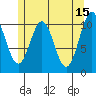 Elbow Bay tide chart for Monday, May 15, 2023