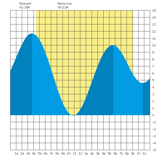 Elbow Bay tide chart for Wednesday, May 24, 2023