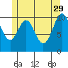 Elbow Bay tide chart for Monday, May 29, 2023