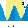 Elbow Bay tide chart for Wednesday, May 3, 2023