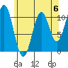 Elbow Bay tide chart for Saturday, May 6, 2023