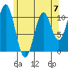 Elbow Bay tide chart for Sunday, May 7, 2023